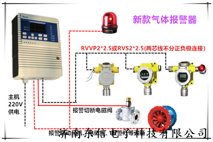 气体检测器特点： ●防爆等级为ExdⅡCT6 ●高精度、长寿命的进口气体传感器 ●自动温度补偿、零点、满量程漂移补偿 ●防高浓度气体冲击的自动保护功能 ●全软件校准功能，用户也可自行校准，用3个按键实现，操作简单 ●二线制4～20mA输出 ●两个电缆进线口，方便现场安装 ●独立气室结构，传感器更换便捷  电厂配电室六氟化硫报警器是一款专门用于检测六氟化硫气体泄漏、并能实时显示气体浓度，24小时实时在线检测的报警装置。六氟化硫报警器由气体报警控制器和气体探测器两部分组成，气体探测器安装在气体泄漏检测现场，通过核心部件气体传感器，实现气体浓度的实时检测，也可以独立工作。气体报警控制器可放置于值班室内，接收气体探测器检测的浓度，并实现浓度的显示及浓度超标后的声光报警功能，并可以联动外接设备（如电磁阀、排风扇、喷淋装置）通过开关量上传PLC、DCS、消防系统等。  六氟化硫报警器是我公司科研人员根据市场需求与多家科研机构联合研制成功的新一代高科技电子产品，报警探测器是按照GB15322-2003《气体探测器技术要求及试验方法》严格设计制造，探测器内的检测传感器采用进口传感器作为检测元件，灵敏度高，响应速度块，当报警器探测到环境中的六氟化硫气体浓度达到或超过预设置报警点时，控制主机立即发出声光报警，同时可启动排风装置，已达到安全之目的。  特点: 采用进口传感器，数字信号，性能稳定 抗干扰，灵敏可靠 使用环境范围宽，使用寿命长 技术指标: 工作电压:DC12V 检测气体:六氟化硫 检测原理:电化学式 检测范围:0-100 PPm或0-1000 PPm 响应时间:≤30s 恢复时间:≤90s 功耗:≤3.5W/路 计量误差≤±5%LEL 防爆等级:ExdⅡBT6 使用温度:-40℃--70℃ 使用湿度:≤95%RH