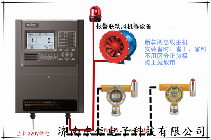 红外式sf6六氟化硫监测系统