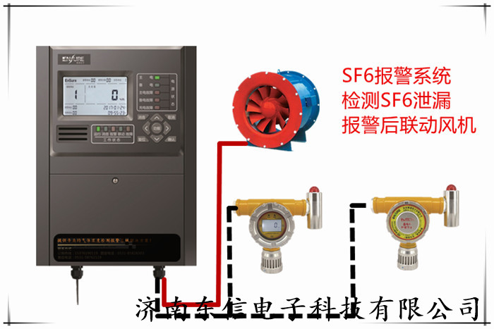 红外式六氟化硫气体报警器回收车